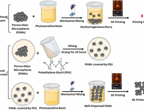 New Publication in the Journal of the European Ceramic Society
